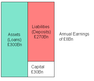 Example balance sheet