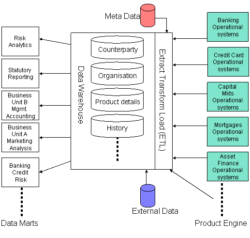 The ideal MIS architecture