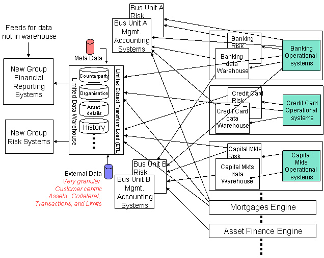 The pragmatic MIS architecture