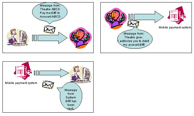 Person to Merchant - User