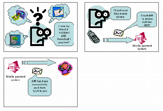 Person to Person - User
