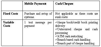 Costs Table