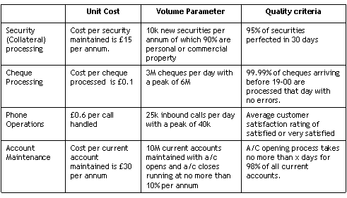 Examples of a high-level SLA